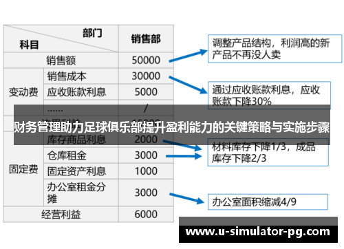 财务管理助力足球俱乐部提升盈利能力的关键策略与实施步骤