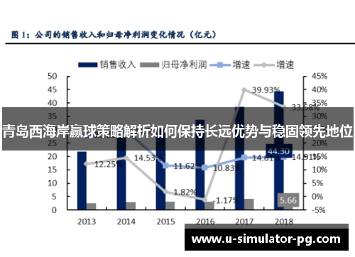 青岛西海岸赢球策略解析如何保持长远优势与稳固领先地位 青岛西海岸赢球策略解析如何保持长远优势与稳固领先地位