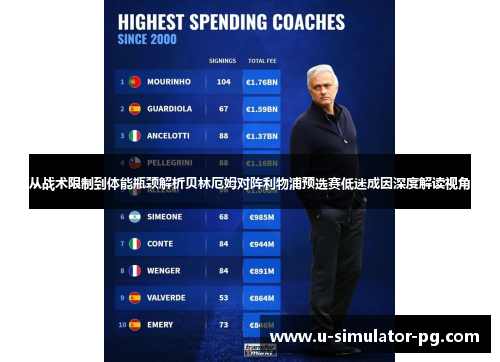从战术限制到体能瓶颈解析贝林厄姆对阵利物浦预选赛低迷成因深度解读视角
